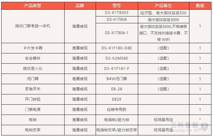 紋門禁考勤一體機基礎配單