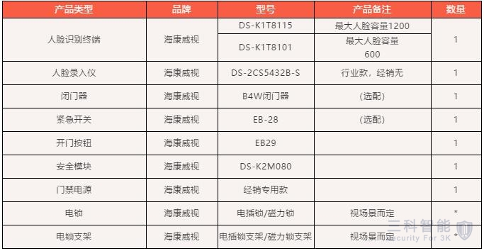 臉門禁考勤一體機基礎配單