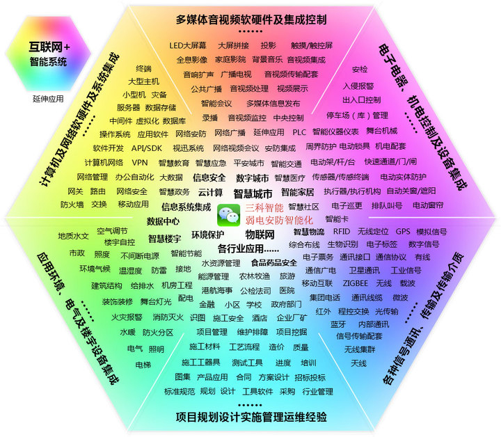 原91视频業務範圍