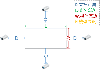 黄色91视频软件立杆位置