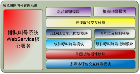 政務大廳係統架構