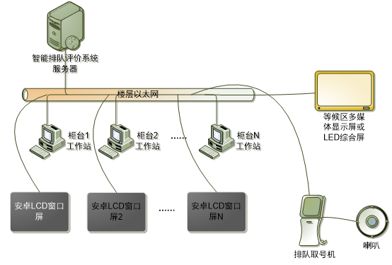 全軟件以太網LCD窗口屏方案