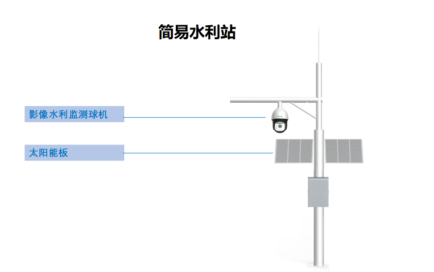 監控攝像頭，河渠道監控方案