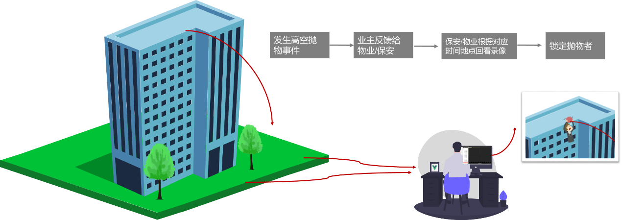 黄色91视频软件監控攝像頭