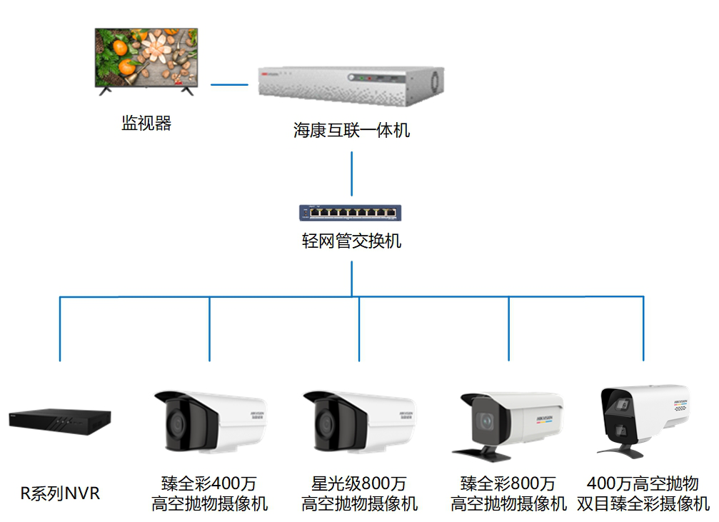 黄色91视频软件監控攝像頭