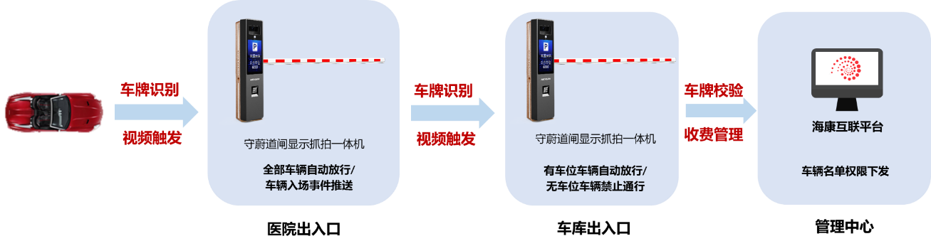 醫院監控