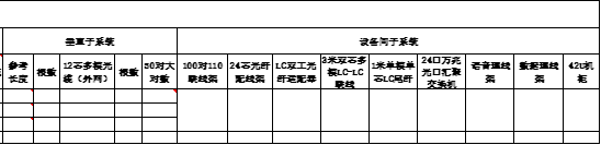 綜合布線垂直子係統和設備間子係統統計