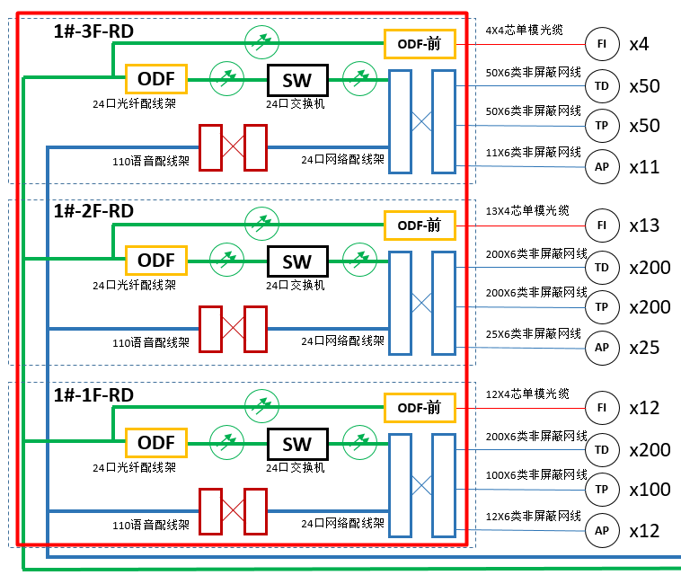 綜合布線係統圖管理間子係統